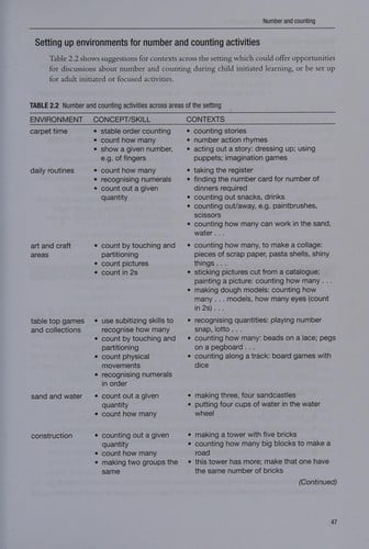 Mathematics in early years education