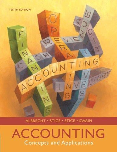 Accounting, concepts and applications