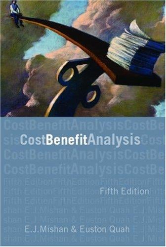 Cost benefit analysis