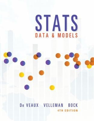 Stats