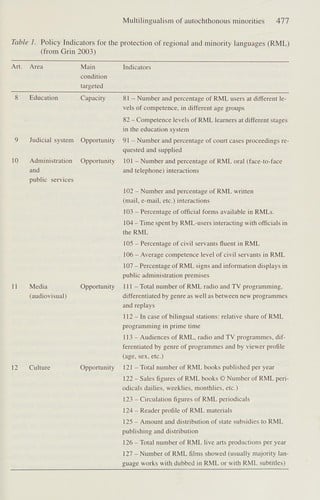 Handbook of multilingualism and multilingual communication