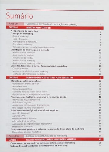 Administração de Marketing