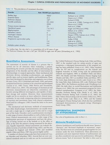 Principles and practice of movement disorders