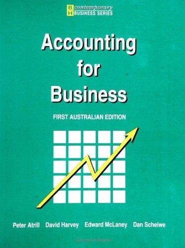 Accounting for business
