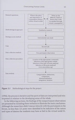 Online consumer behavior