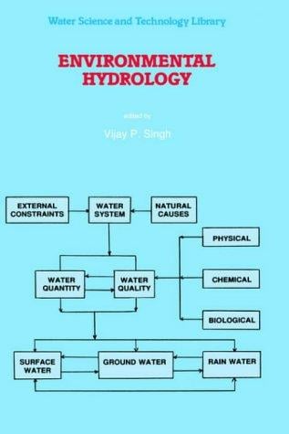 Environmental hydrology
