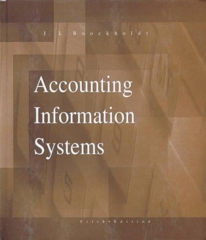 Accounting information systems