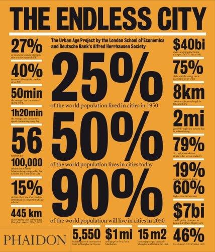 The endless city