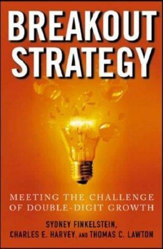 Breakout strategy