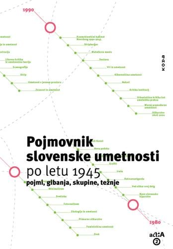 Pojmovnik slovenske umetnosti po letu 1945