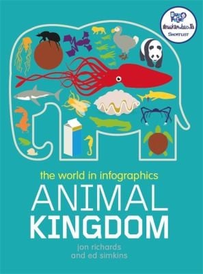 Animal Kingdom