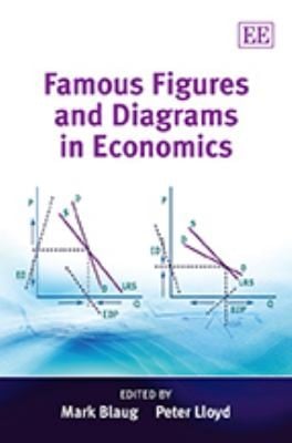 Famous Figures And Diagrams In Economics