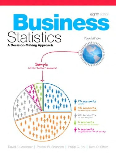 Business statistics