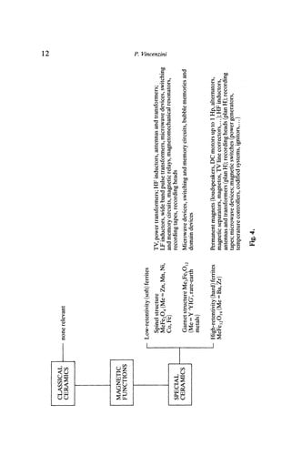 Fundamentals of Ceramic Engineering