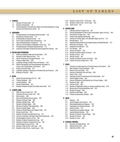 Grant's atlas of anatomy