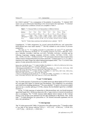 Methoden der organischen Chemie