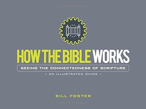 How the Bible Works
