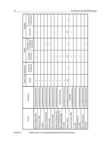 Interaktionsarbeit Bei Produktbegleitenden Dienstleistungen