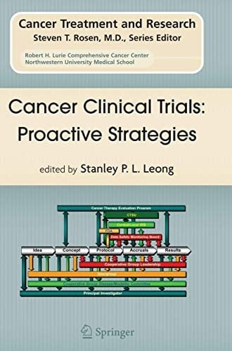 Cancer Clinical Trials: Proactive Strategies
