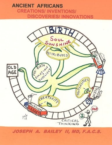 Ancient Africans - Creations/Inventions/Discoveries/Innovations