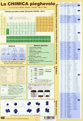 La chimica pieghevole