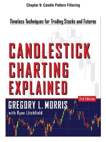 Candle Pattern Filtering