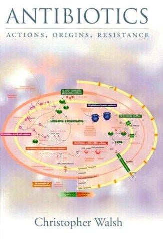 Antibiotics